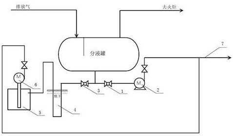 一种火炬分液罐排污系统的制作方法