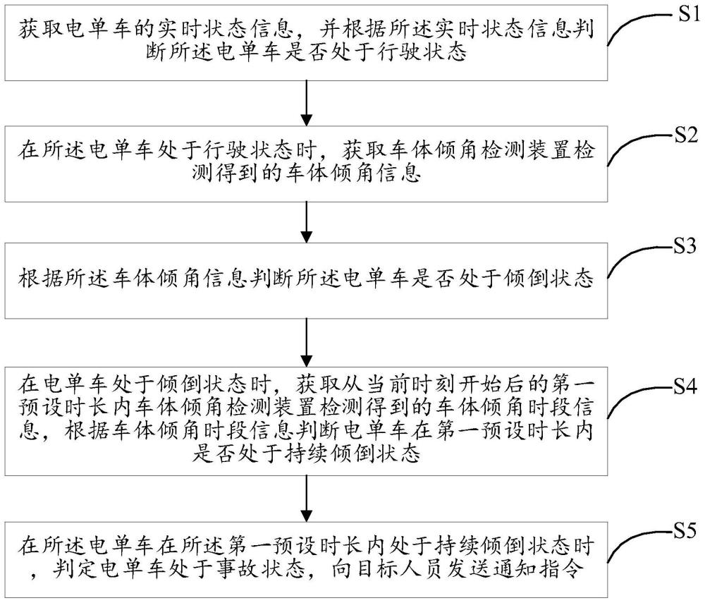 一种电单车事故检测通知方法、电单车及存储介质与流程