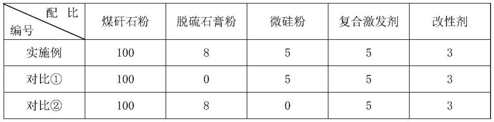 一种地质聚合物改性注浆材料及其制备方法与流程