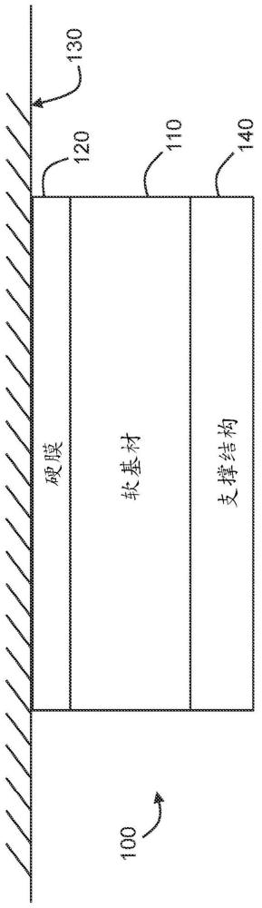 耐磨复合材料的制作方法