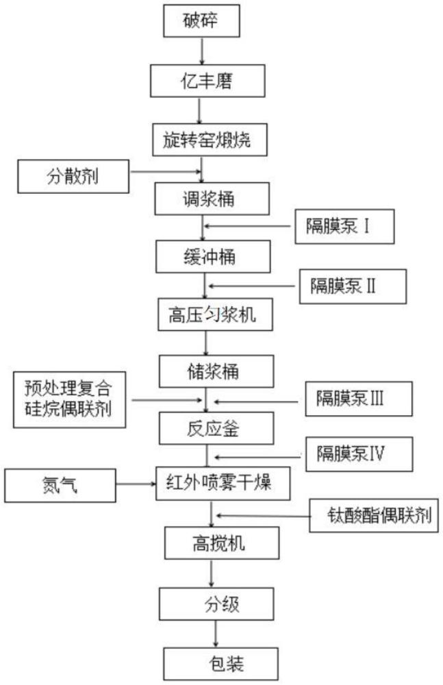 一种改性硅灰石复合粉体及其制备方法和应用与流程