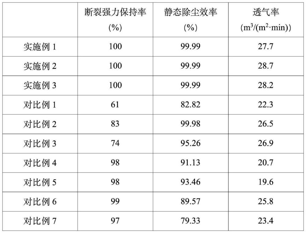 一种抗氧化复合面料及其制备方法与流程