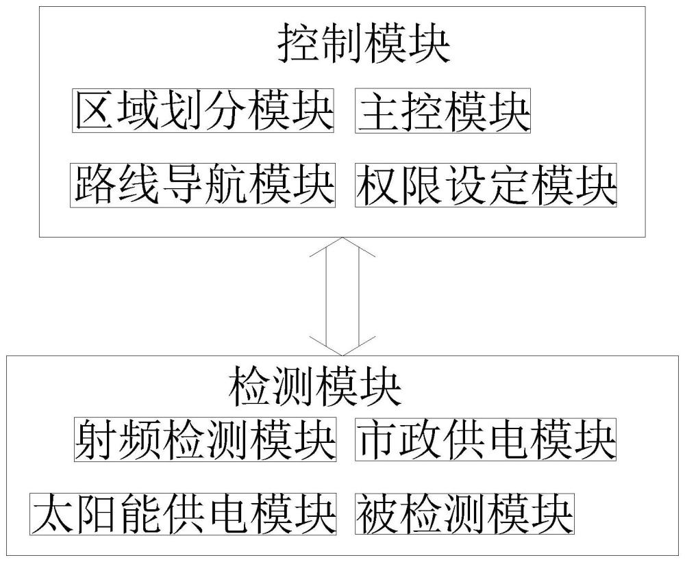 一种企业人员工作路径分析系统的制作方法