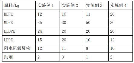 一种高阻隔聚烯烃复合膜及其制备方法与流程