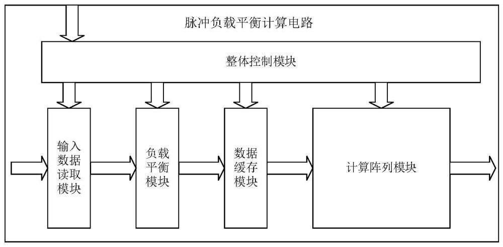 一种基于脉冲负载平衡的神经网络计算电路