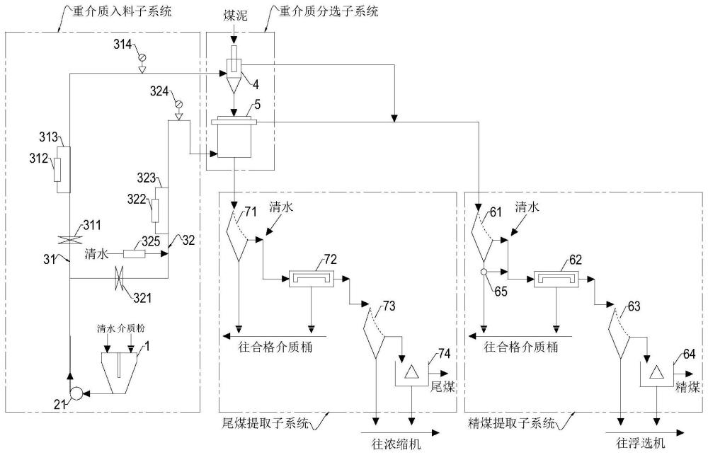 一种粗煤泥两级重介质分选系统及分选方法与流程