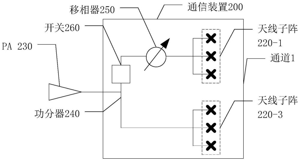 一种通信装置的制作方法