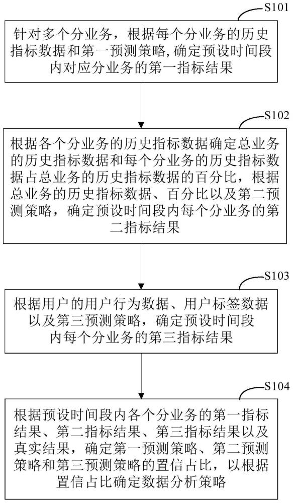 一种数据分析策略的训练方法、数据分析方法和装置与流程