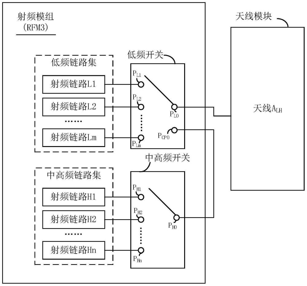 一种射频模组的制作方法