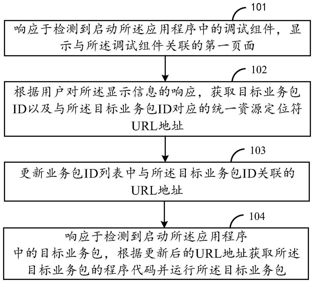 一种应用程序的调试方法、装置、设备及存储介质与流程