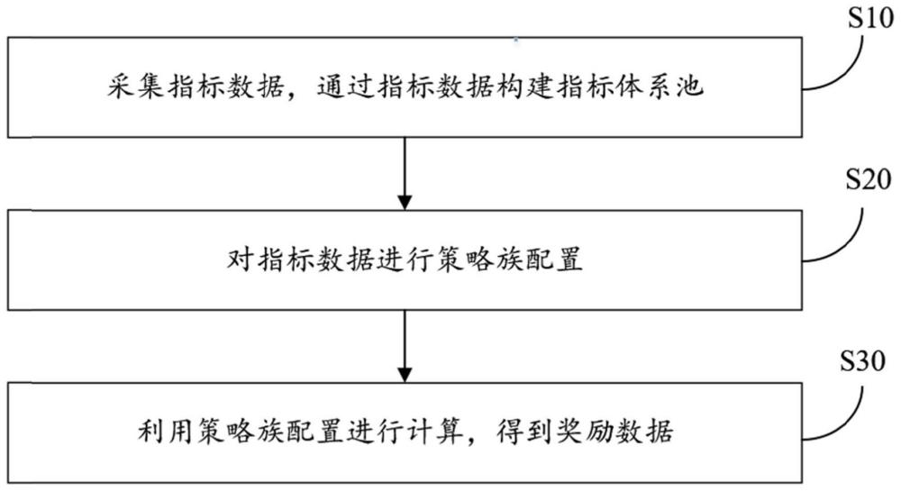 一种数据处理方法、系统、终端设备和存储介质与流程