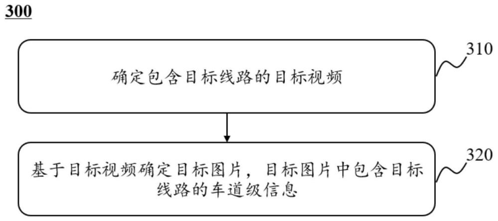 一种地图信息的生成方法和系统与流程