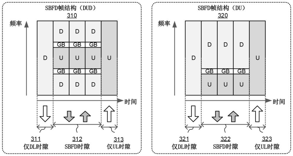 用于全双工系统的信道状态信息的方法与流程