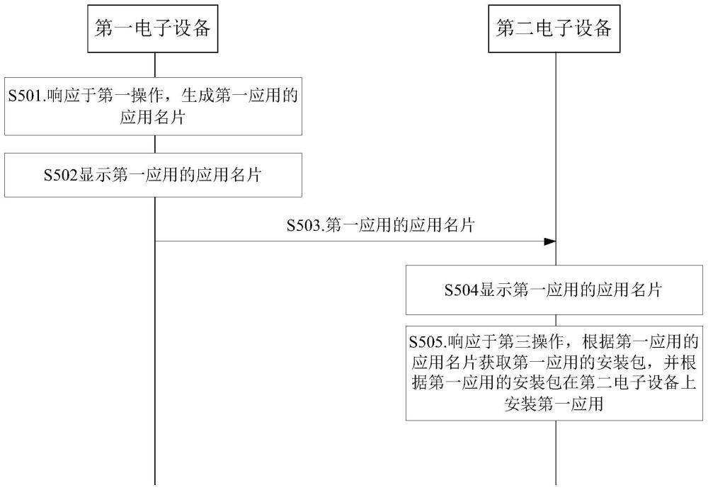 一种应用分享方法及电子设备与流程