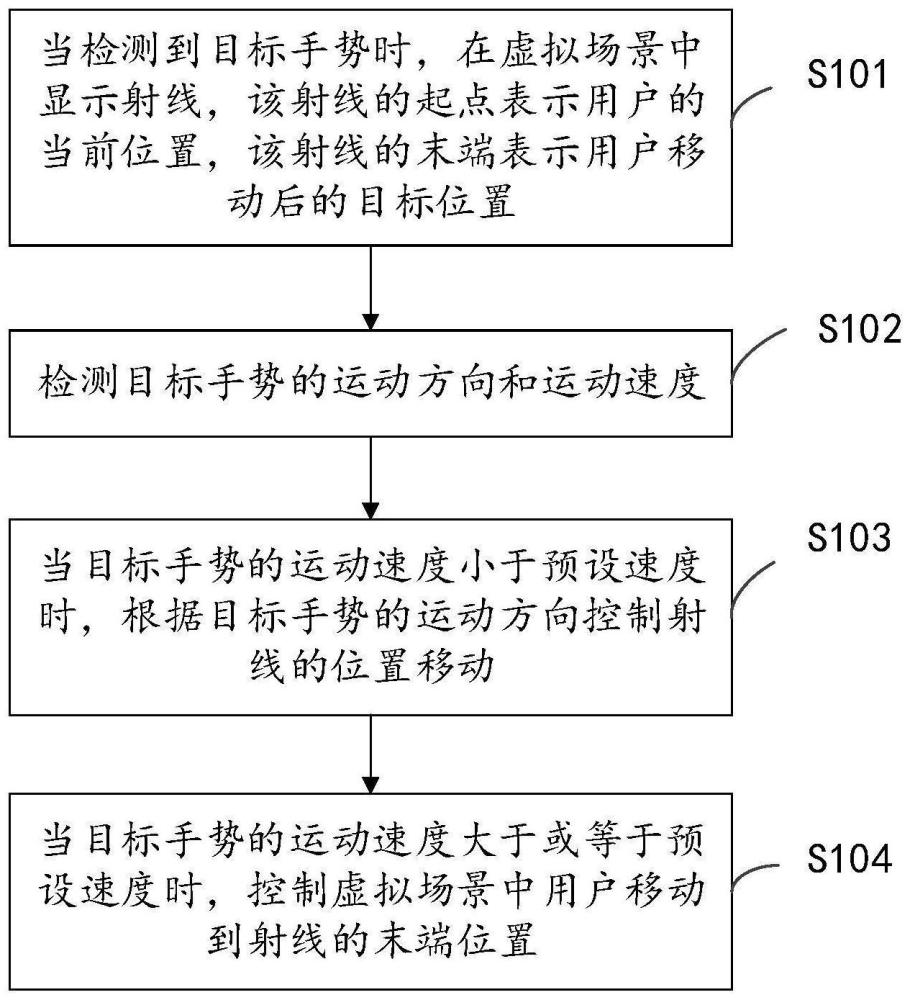 虚拟场景中用户位置的控制方法及装置与流程