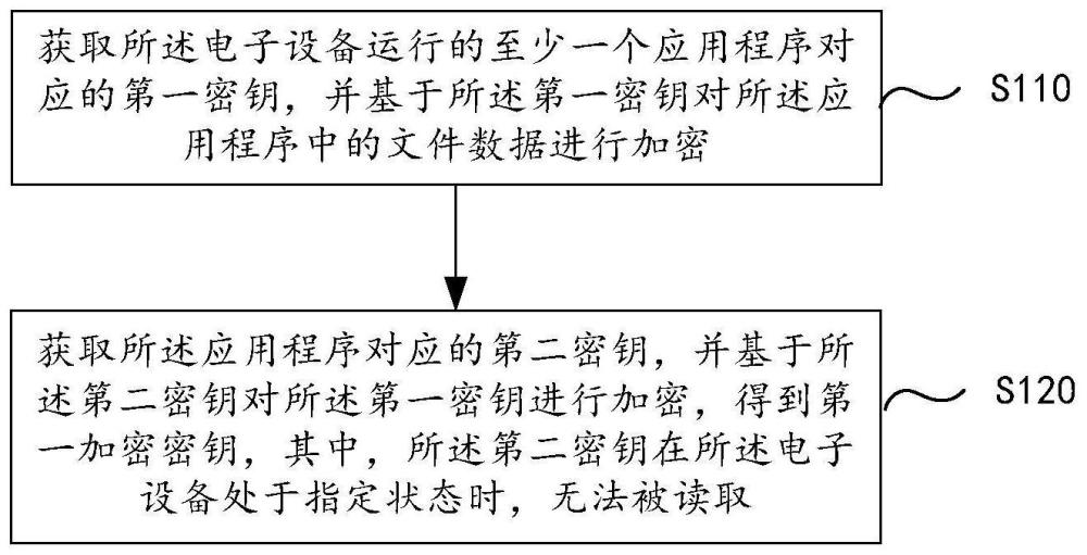 数据加密方法、装置、电子设备及计算机可读介质与流程