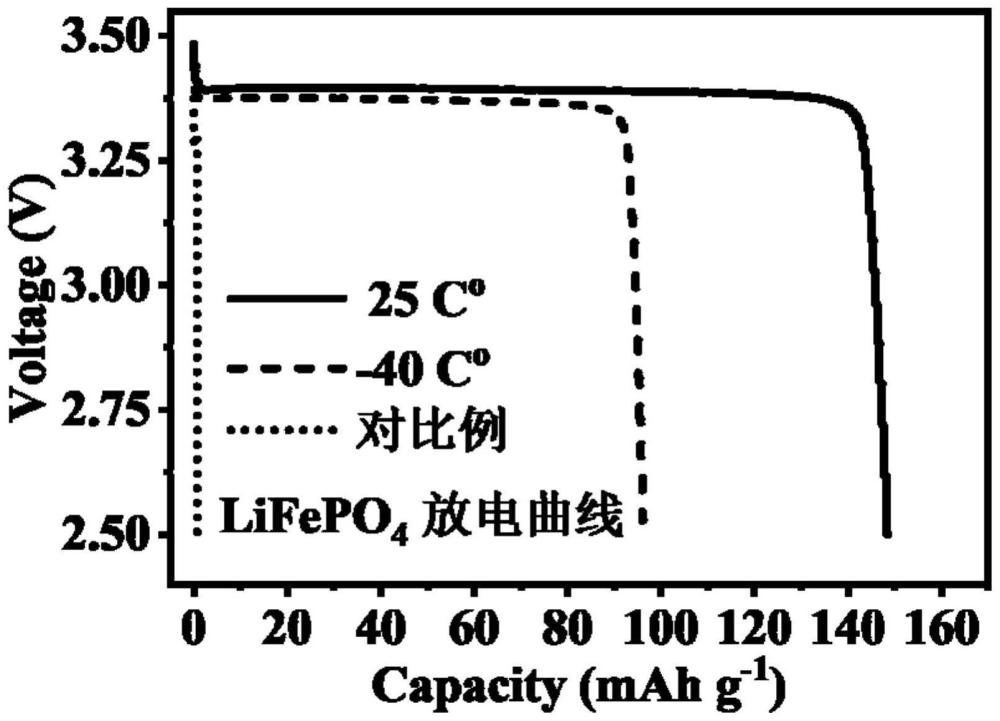 低温可用的锂离子电池电解液及其制备方法、锂离子电池