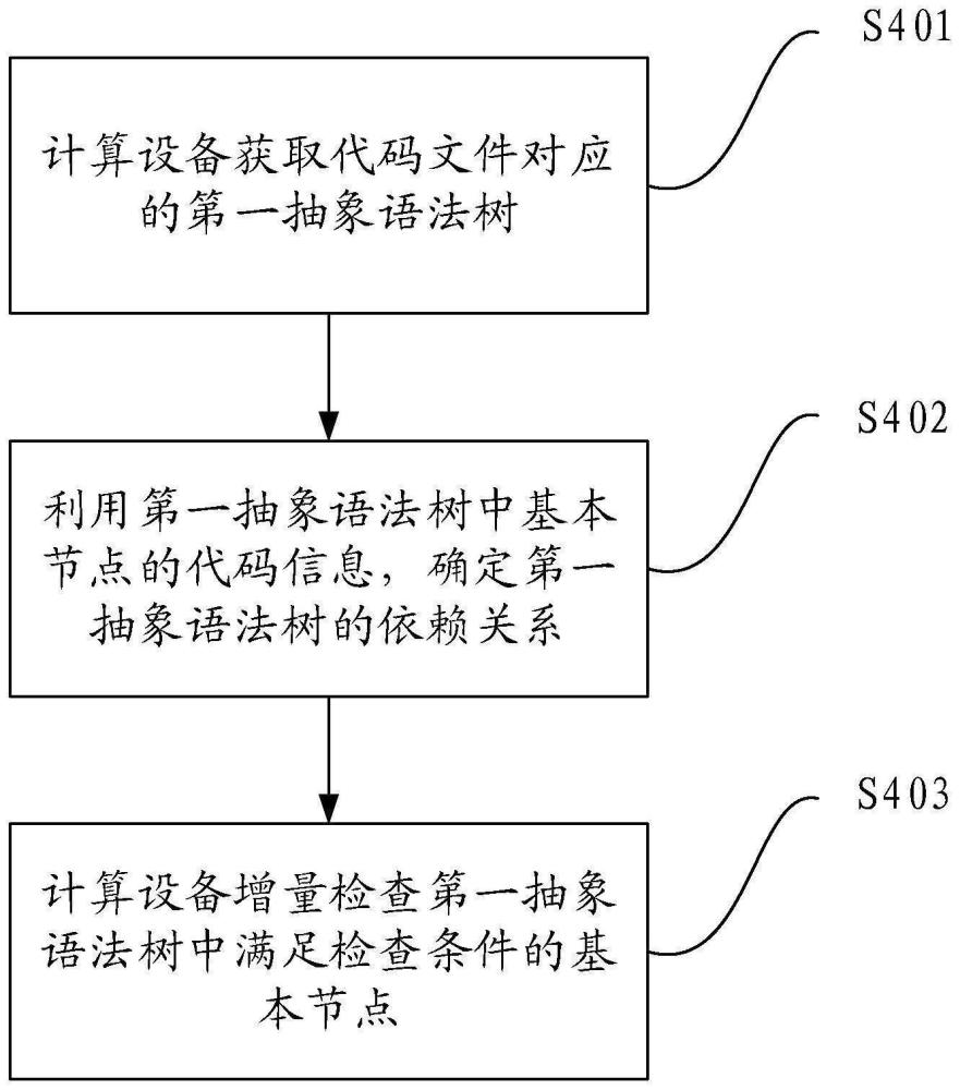 一种检查代码的方法及装置与流程