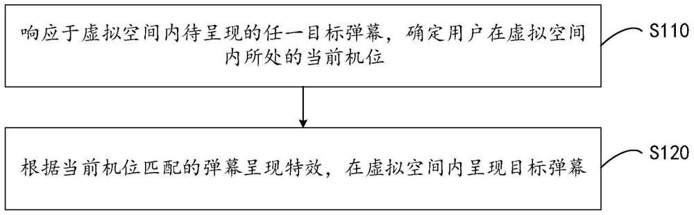 一种弹幕呈现方法、装置、设备和存储介质与流程