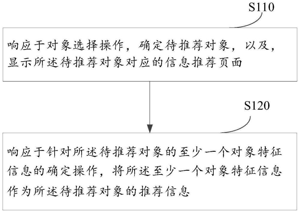 确定推荐信息的方法、装置、电子设备和存储介质与流程