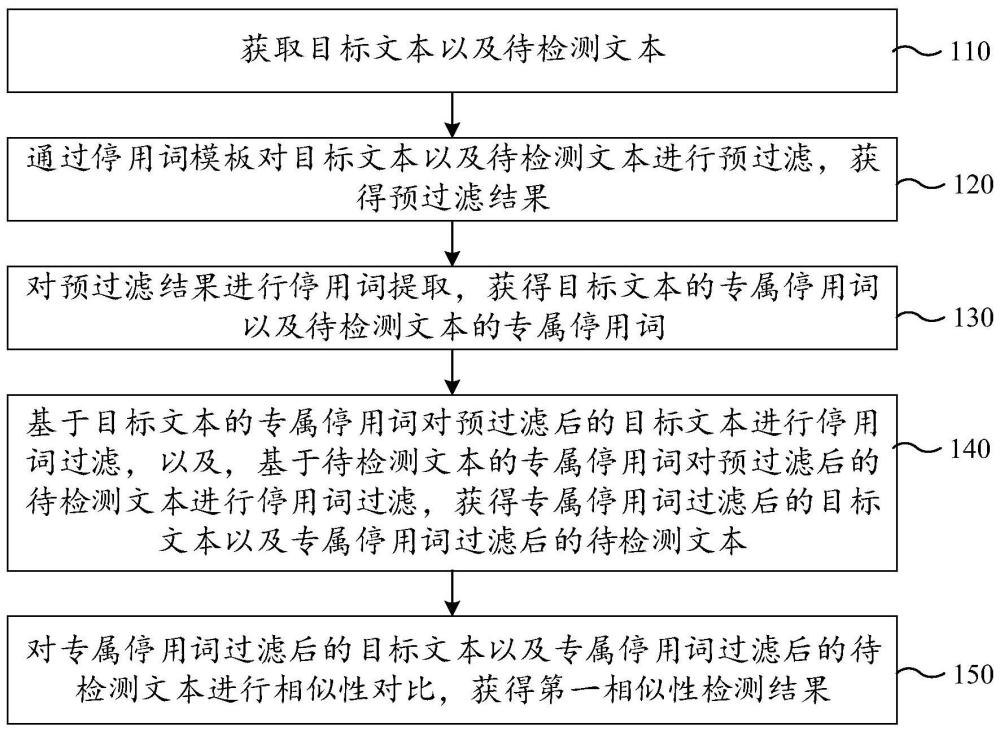 文本相似性检测方法、装置、计算机设备及存储介质与流程