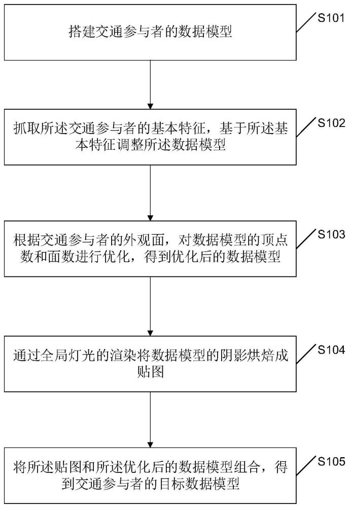 一种虚拟化模型的构建方法及装置与流程