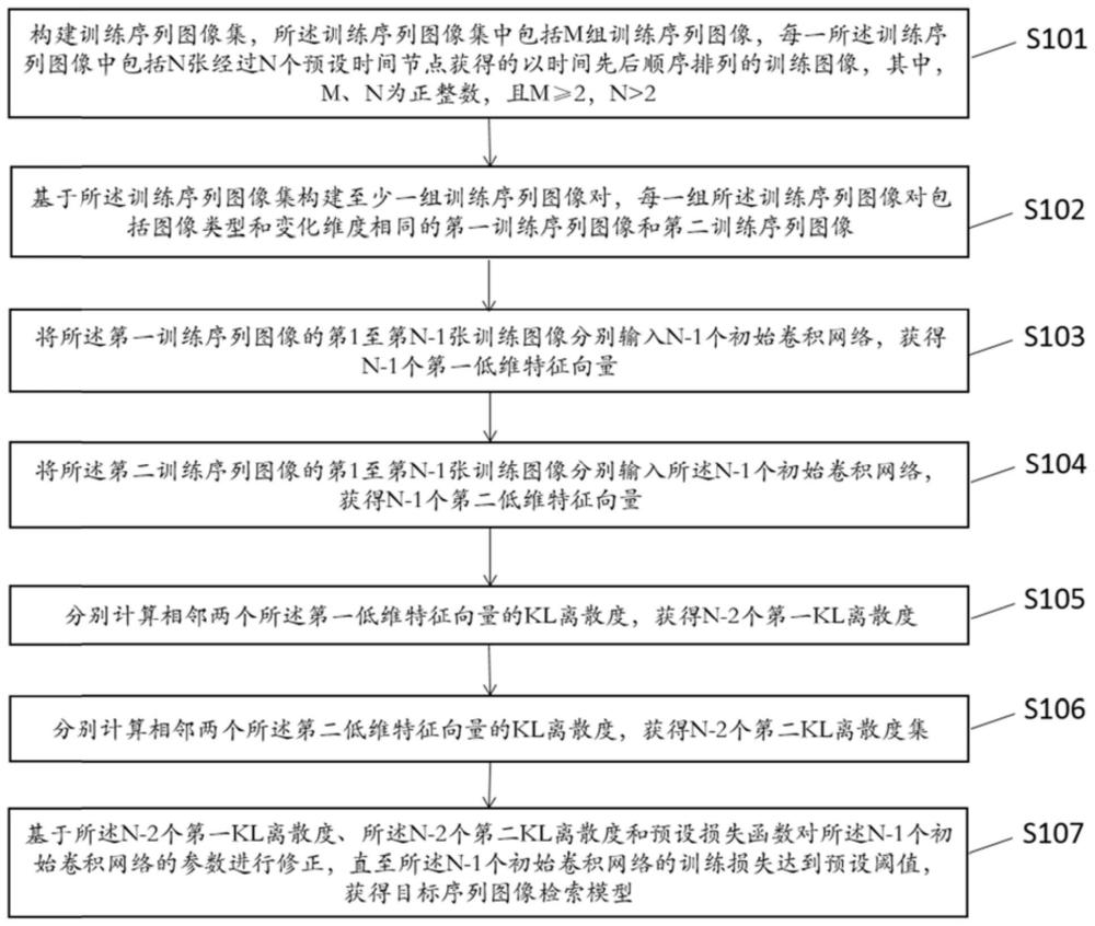 基于变分法的序列图像检索模型构建方法和图像检索方法与流程