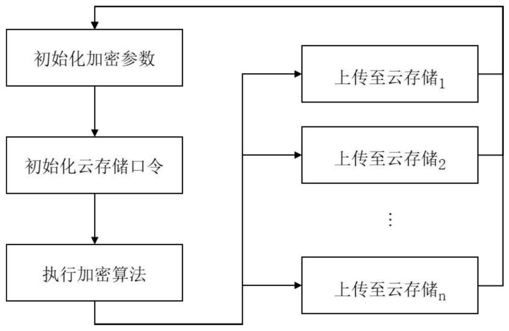 一种隐私保护的图像数据安全存储方法与流程