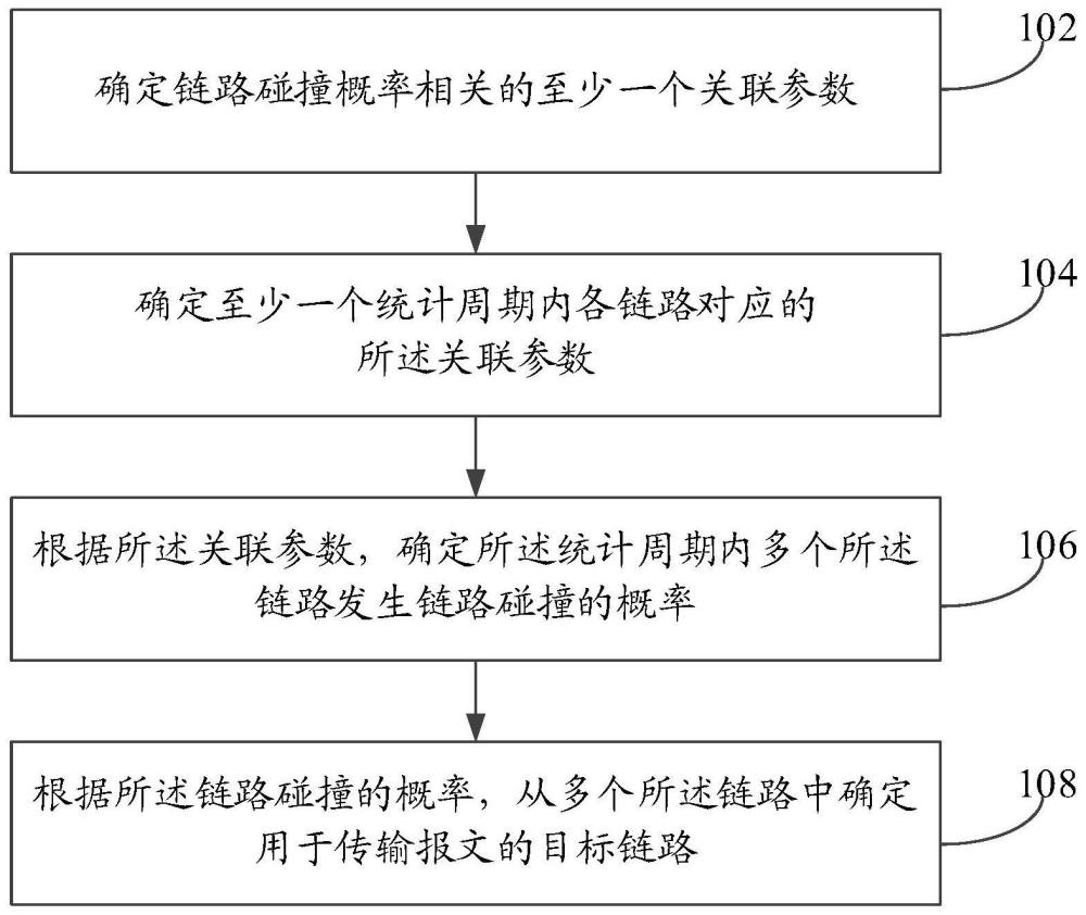 链路的确定方法、装置、电子设备及存储介质与流程