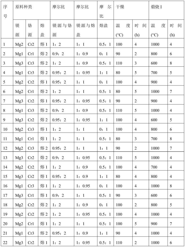 一种用于乙醛缩合制备3-羟基丁醛的复合催化剂及其制备方法和应用