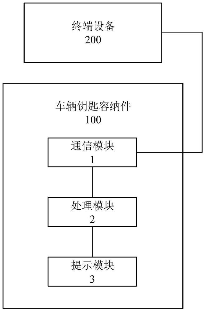 车辆钥匙容纳件、信息提示方法、钥匙组件以及信息提示系统与流程