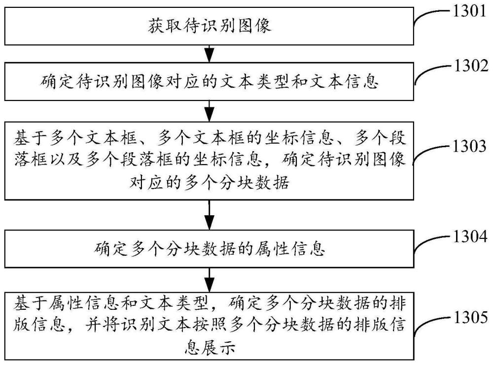 一种文本处理方法及装置与流程