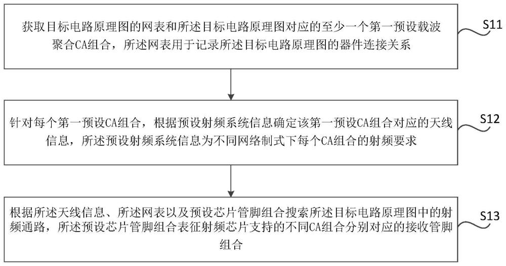 电路搜索方法、装置及存储介质与流程