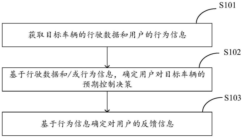 一种驾驶陪伴服务的控制方法、装置、设备及介质与流程