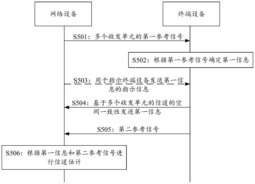 一种通信方法及相关装置与流程