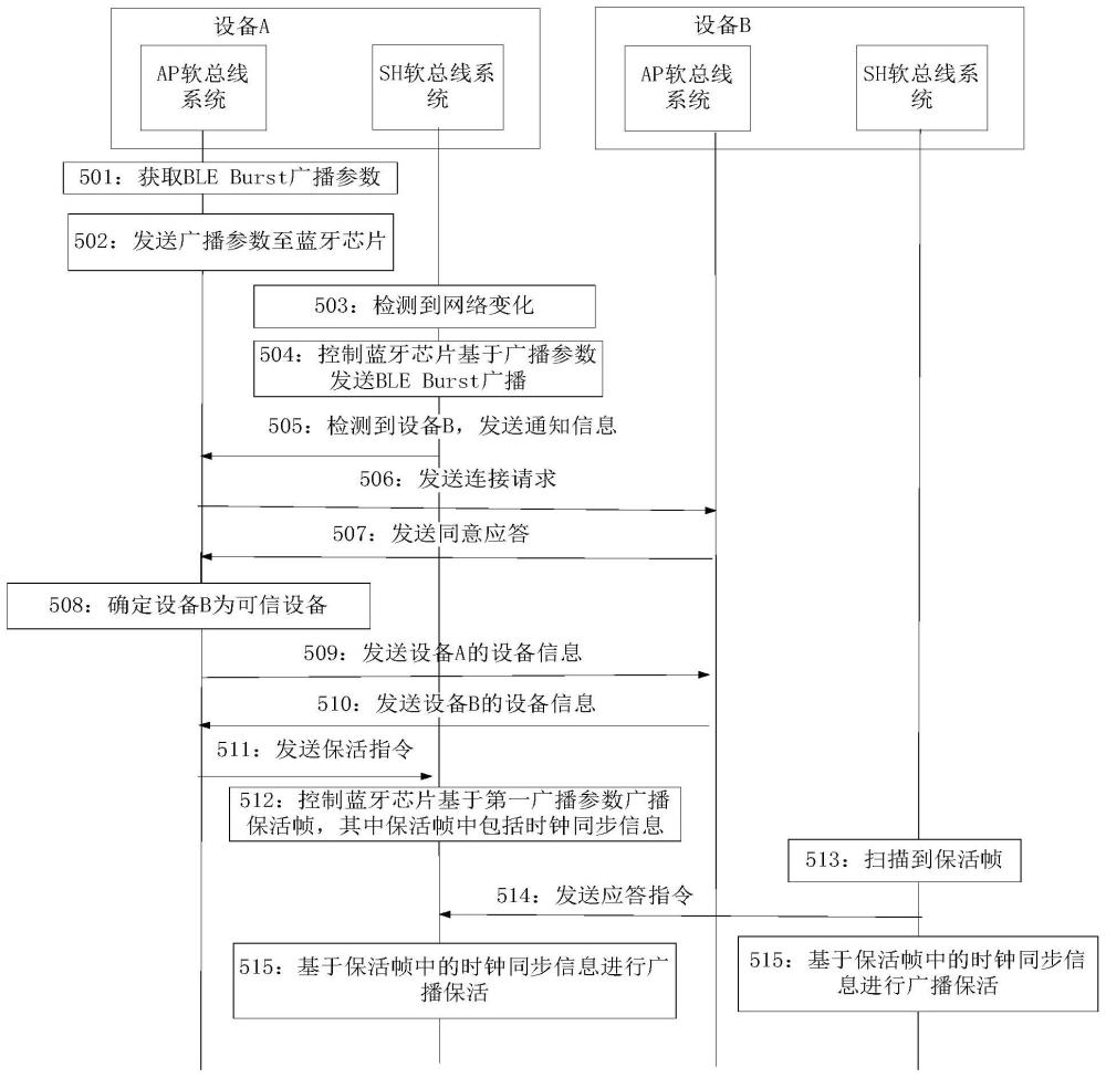 一种保活方法、通信系统、电子设备及介质与流程