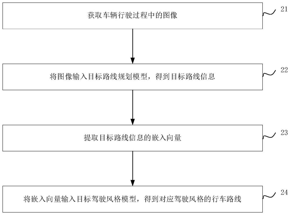 行车路线规划方法及相关设备与流程