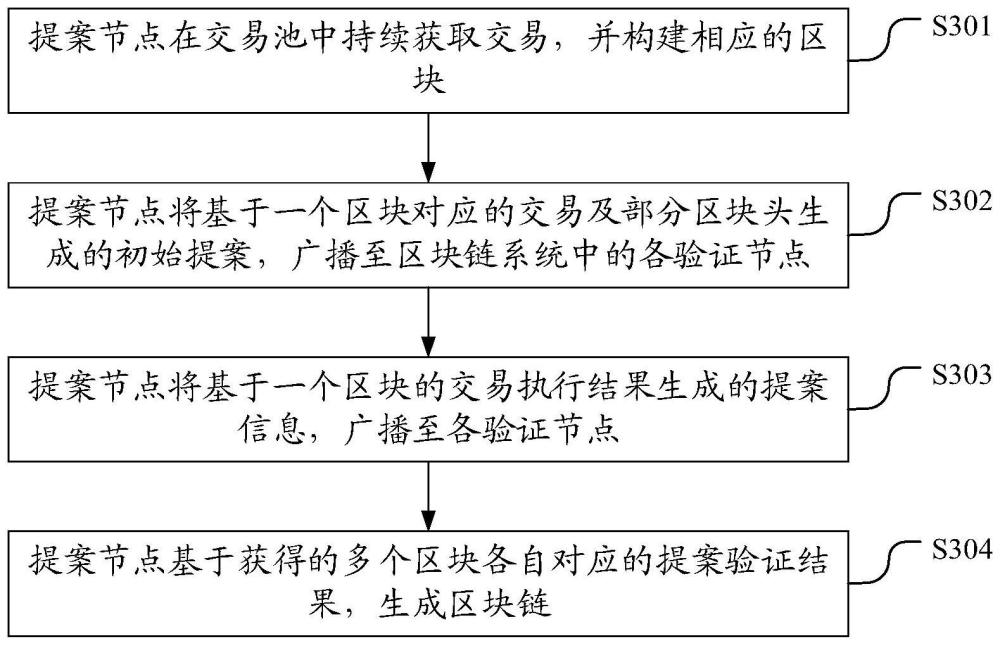 一种区块链生成方法、装置、电子设备和存储介质与流程