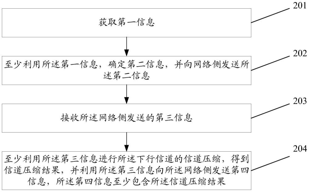 信息传输方法、装置、相关设备及存储介质与流程