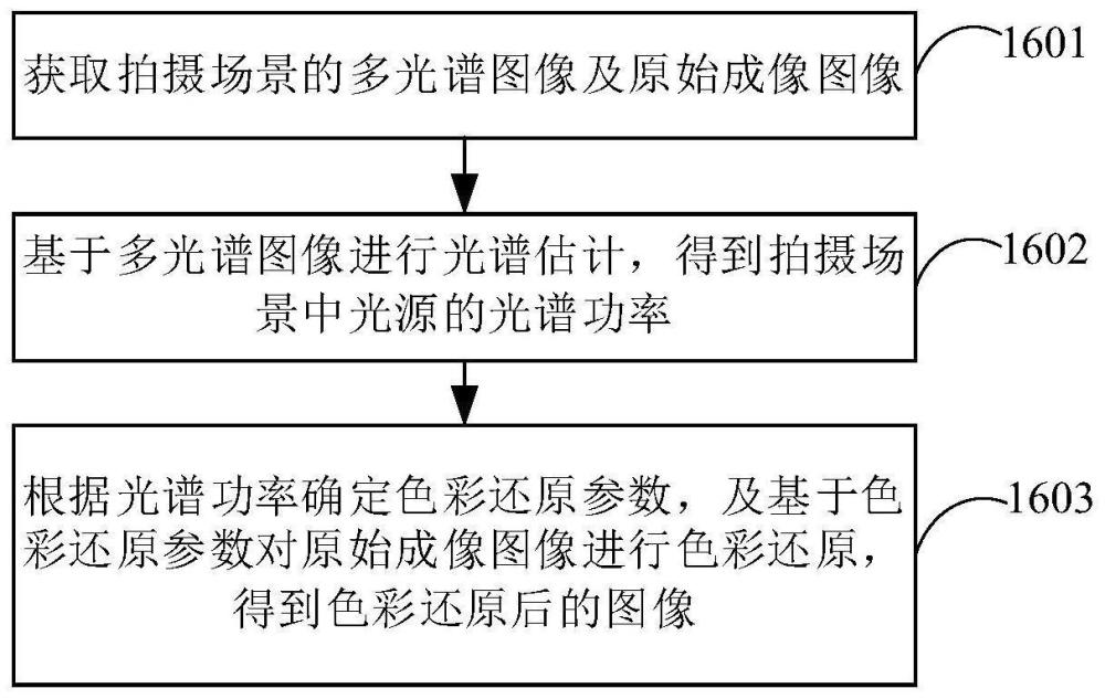 图像处理方法、电子设备、计算机程序产品及存储介质与流程