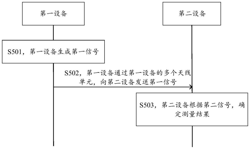 发射角测量方法及装置与流程