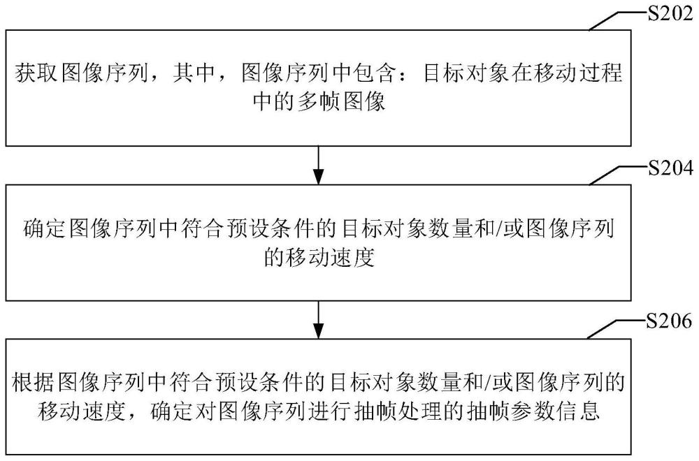 图像序列抽帧处理方法、视频编码和解码方法及相关设备与流程