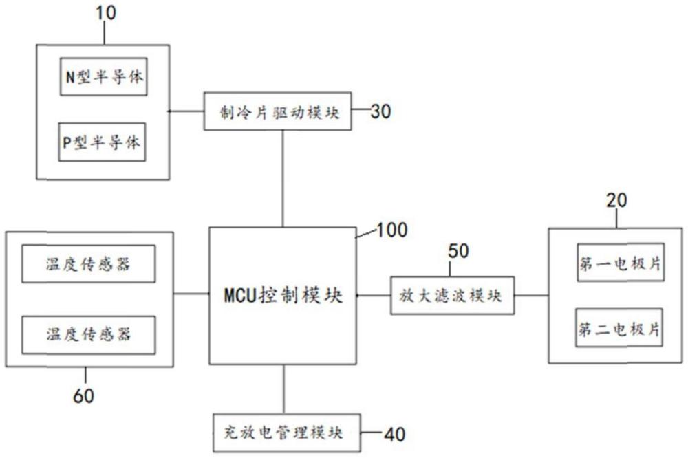 生物电采集装置和生物电描记器的制作方法