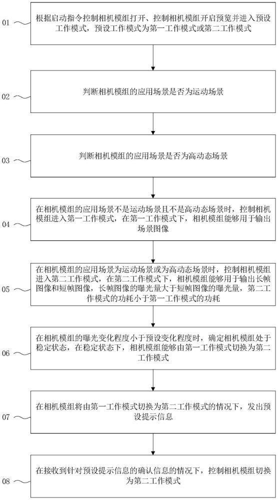 控制方法、控制装置、电子设备和计算机可读存储介质与流程