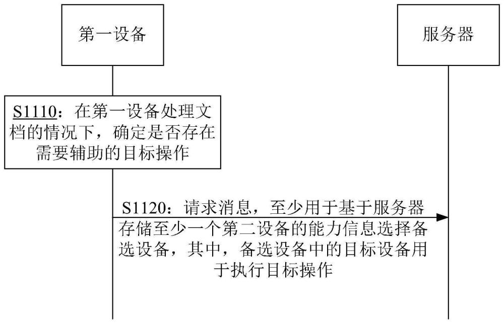 文档处理方法以及装置、电子设备及存储介质与流程