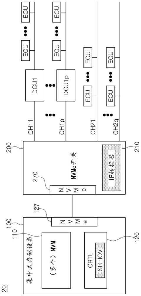 集中式存储设备、包括其的车载电子系统及操作其的方法与流程