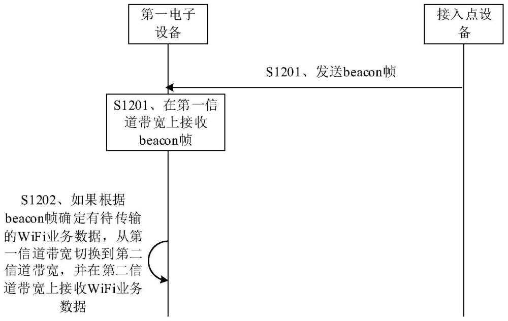 一种待机方法及装置与流程