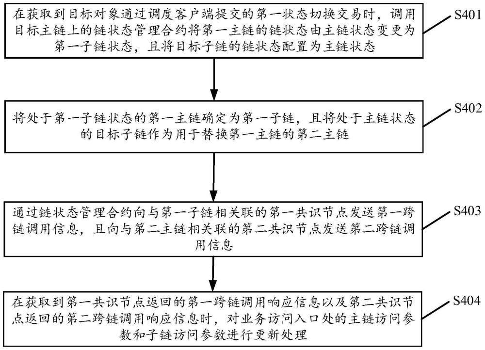 基于多区块链的数据处理方法、相关设备、介质及产品与流程