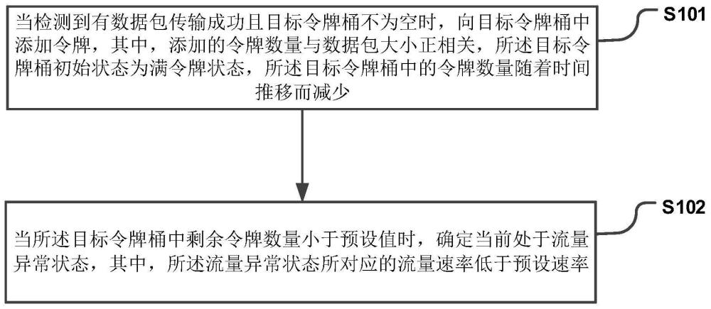 一种流量监控方法、装置、设备及存储介质与流程