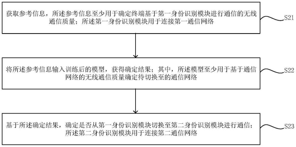 身份识别模块的切换方法、装置、电子设备及存储介质与流程